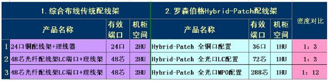 EDA布线符合数据中心布线的解决方法