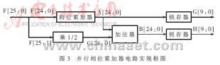 通過(guò)FPGA與并行處理技術(shù)實(shí)現(xiàn)DDS系統(tǒng)時(shí)鐘電路