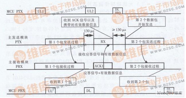 采用nRF24L01无线数据传输芯片和开发板设计智能探测系统