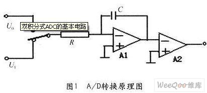 双积分式ADC的原理及如何设计