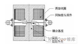 磁调带通滤波器的仿真及磁调带通滤波混频设计