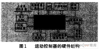 采用DSP和CPLD的硬件方案优化运动控制器