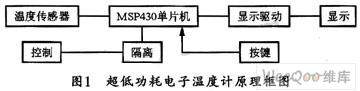 采用MSP430F单片机设计超低功耗电子温度计