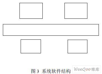 USB接口的图像采集和处理系统电路的设计