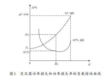 配电变压器损耗的产生及降低损耗的方法