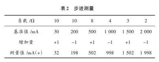 如何實現(xiàn)數(shù)控直流電流源的設(shè)計（2）