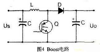 通过利用TMS320F2802设计太阳能光伏发电系统