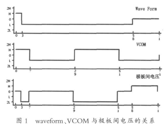 電子紙測試系統的驅動顯示及未來應用