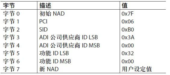 如何利用LIN—协议6进行Flash/EE存储器编程，有哪些注意事项？