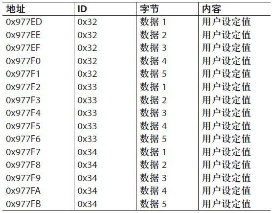 如何利用LIN—协议6进行Flash/EE存储器编程，有哪些注意事项？