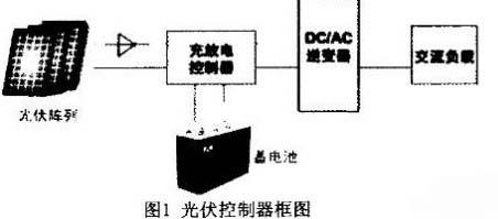 用DSP2812实现5kW离网型光伏逆变器设计