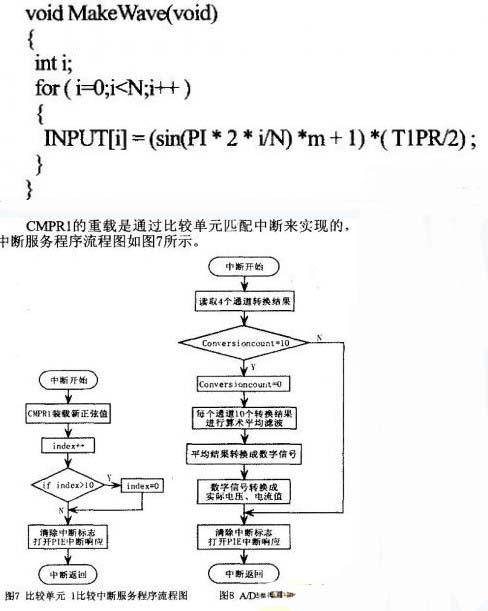 逆变器