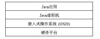 应用于数字电视机顶盒的Java虚拟机的特点介绍
