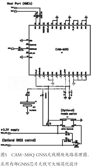 采用GNSS天线模块设计卫星定位系统