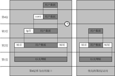 工業(yè)以太網(wǎng)的實時性該如何實現(xiàn)