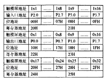 利用MOD—BUS通信协议构建集散控制系统实现触摸屏与单片机的通信