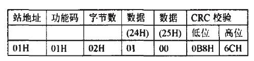 利用MOD—BUS通信协议构建集散控制系统实现触摸屏与单片机的通信