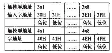 利用MOD—BUS通信协议构建集散控制系统实现触摸屏与单片机的通信