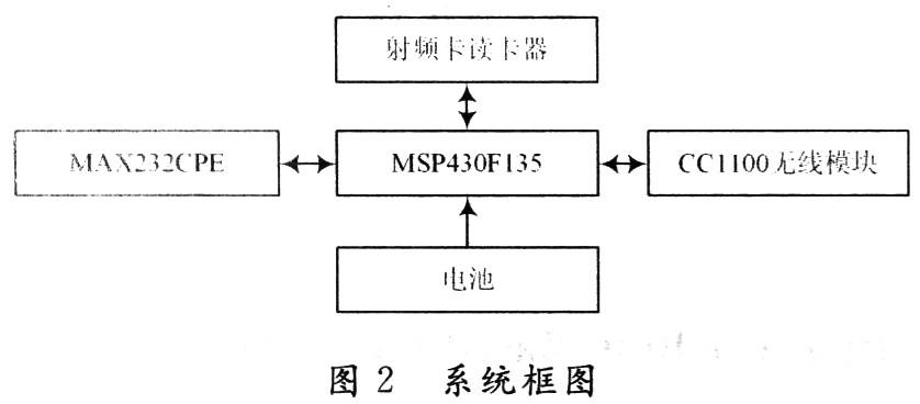 采用MSP430F135單片機(jī)實現(xiàn)無線投票表決器的設(shè)計