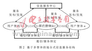 信息网格服务结构模型及未来发展方向