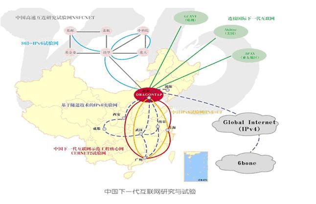 IPv6将可能面临哪些挑战
