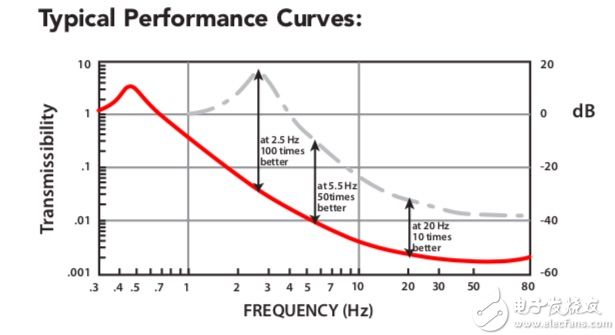 CM-1性能曲线图.jpg