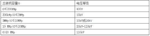 太阳能光伏发电并网申请流程介绍