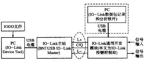 基于IO-Link从站的演示系统，有何特点