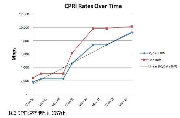 如何利用Mu率压缩对高斯波形进行压缩