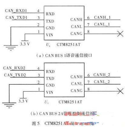 針對煤礦井下安全設(shè)計數(shù)字語音通信系統(tǒng)