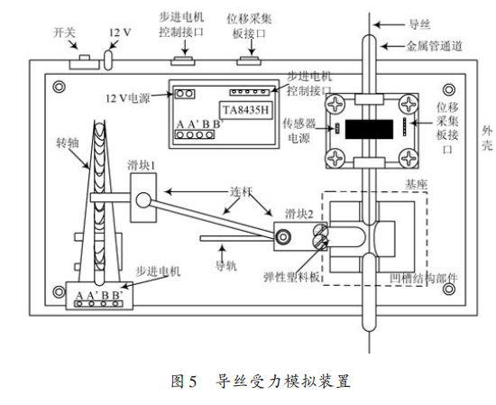 采用ADNS-7530传感器芯片开发血管介入手术器械运动控制系统