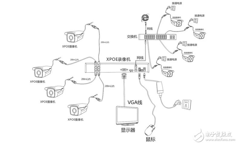 安防监控