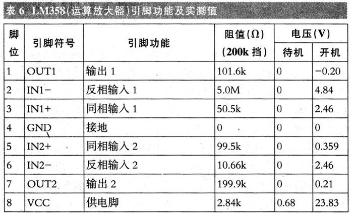 二合一電源模組的IP板電路原理分析與檢修