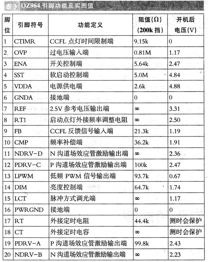 二合一電源模組的IP板電路原理分析與檢修