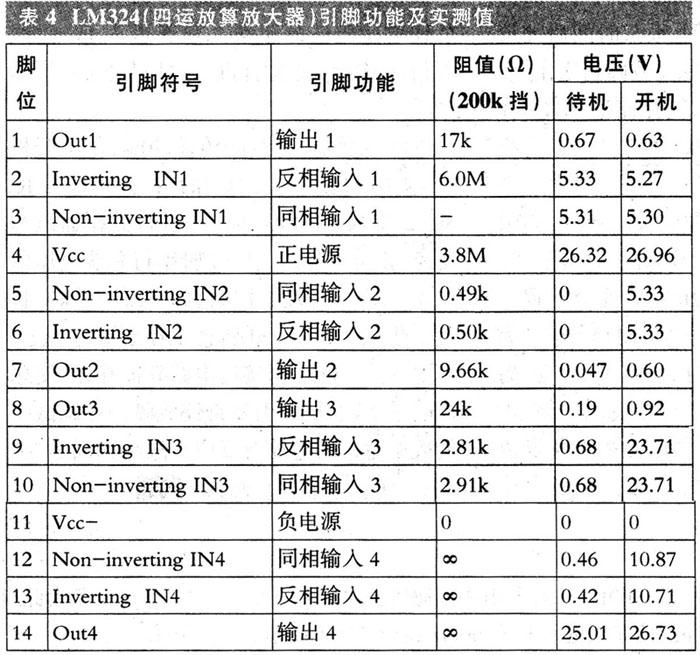 二合一電源模組的IP板電路原理分析與檢修