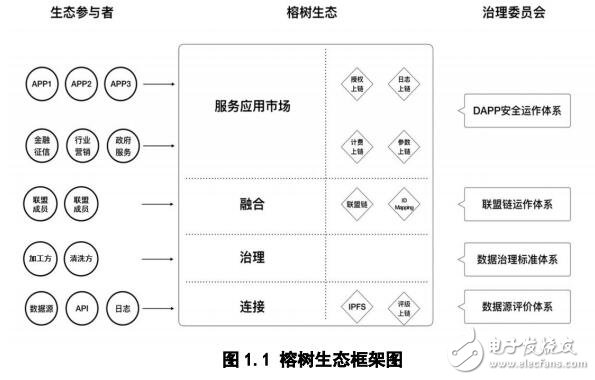 榕树网络，大数据+区块链，网址及交易平台介绍