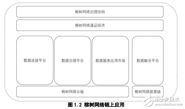 榕树网络，大数据+区块链，网址及交易平台介绍