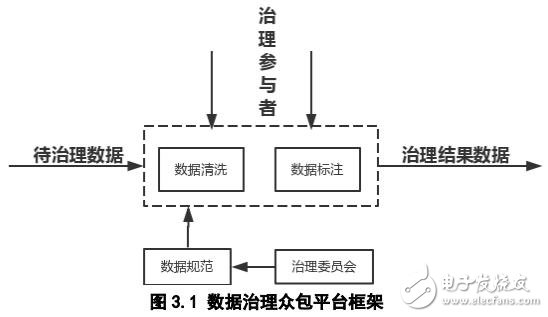 榕树网络，大数据+区块链，网址及交易平台介绍