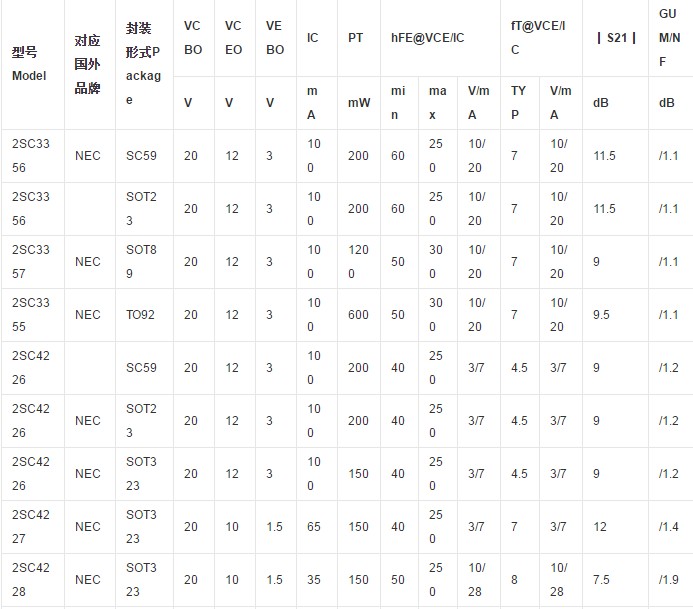 高頻大功率的三極管有哪些型號