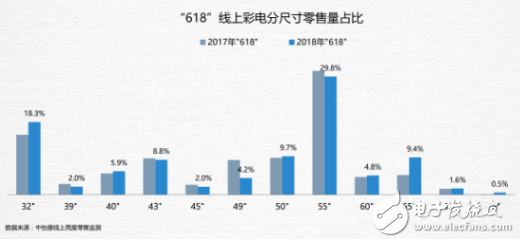 坚果U1 4K激光电视:新一代百寸大屏电视,意图...