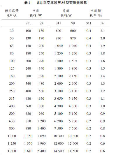 配电变压器损耗的产生及降低损耗的方法