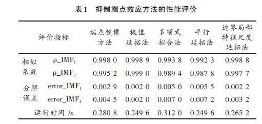 对五种改善EMD端点效应的方法进行分析