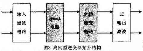 通过利用TMS320F2802设计太阳能光伏发电系统