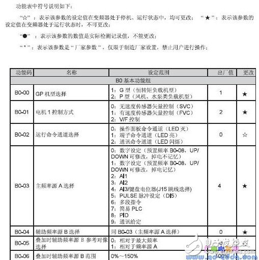 sd5000变频器使用方法 浅谈变频器的选用