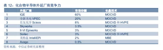 中國(guó)半導(dǎo)體成為全球最大市場(chǎng)，但芯片自給率僅14%