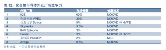 中国半导体成为全球最大市场，但芯片自给率仅14%