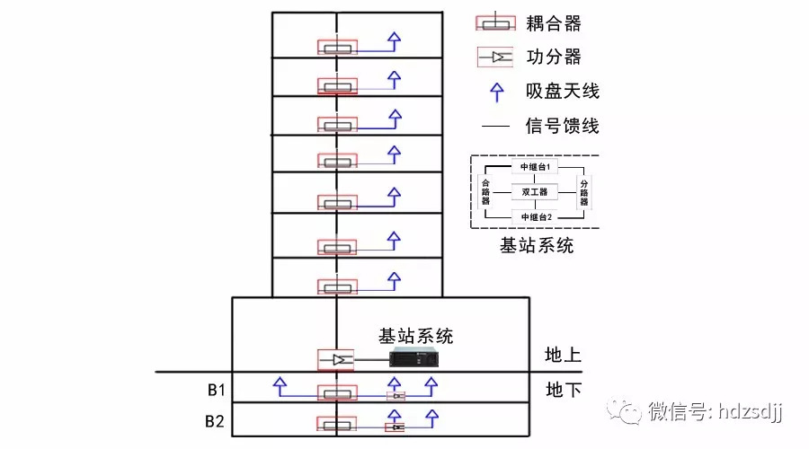 无线信号