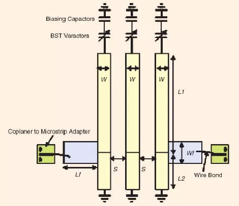 若干种电子可重构或可调谐微带线滤波器，如何进行带宽控制