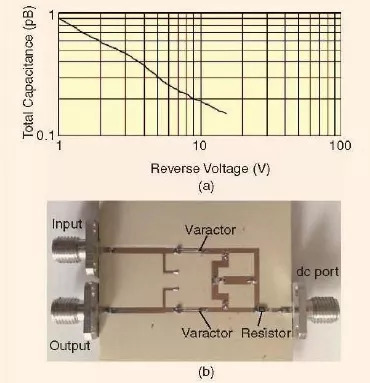 若干种电子可重构或可调谐微带线滤波器，如何进行带宽控制