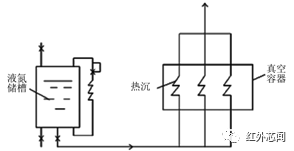 低温光学系统设计中4个关键技术及应用介绍